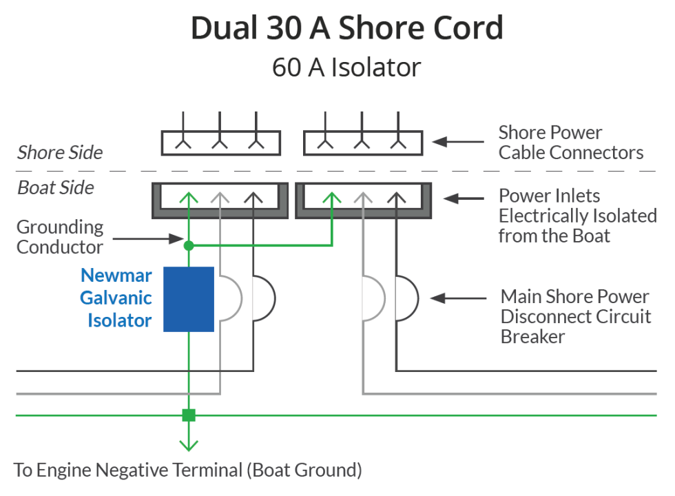 Galvanic Isolators Newmar DC Power Onboard